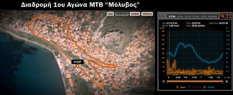1st Molyvos MTB Race Details